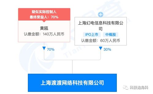 B站入股上海渡渡網絡 攜手探索網絡科技新邊界